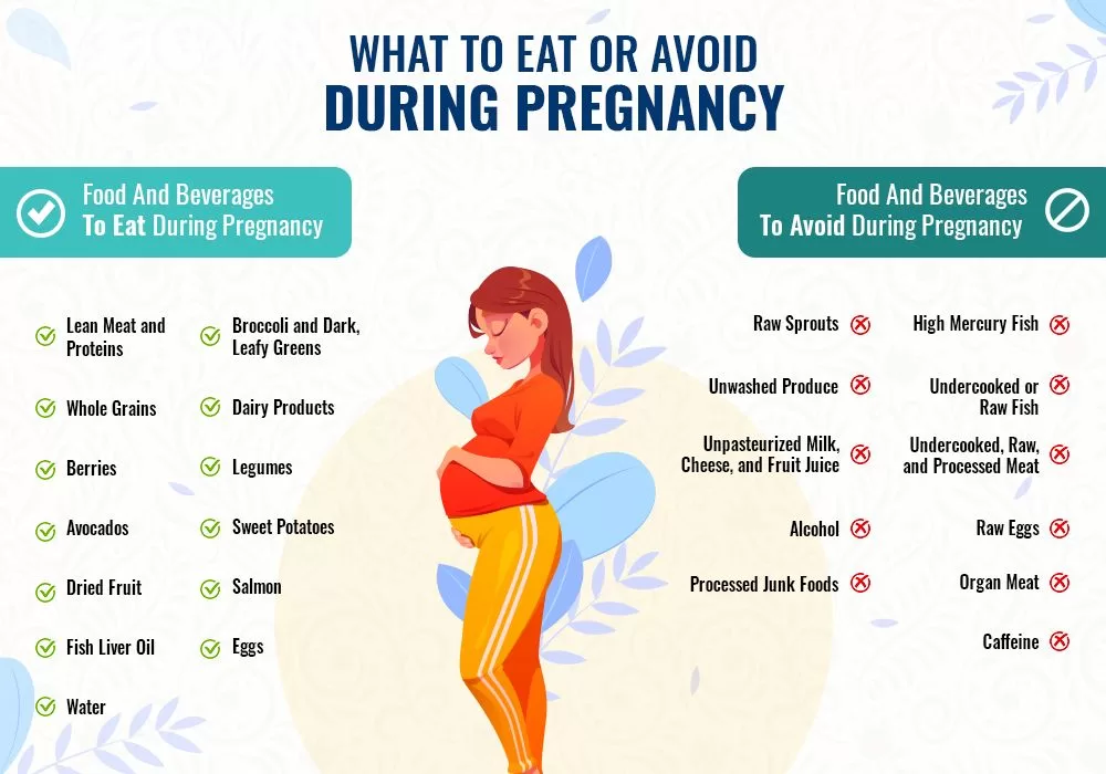 pregnancy-diet-chart